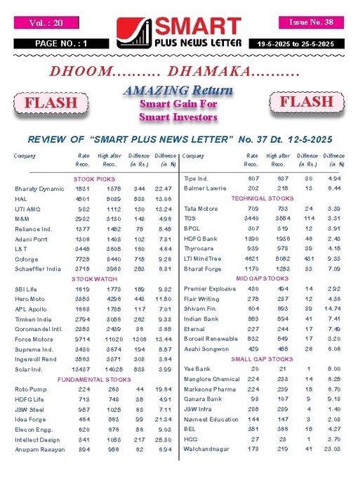 Title details for Smart Plus News Letter by Archi Finmark and Communications Limited - Available